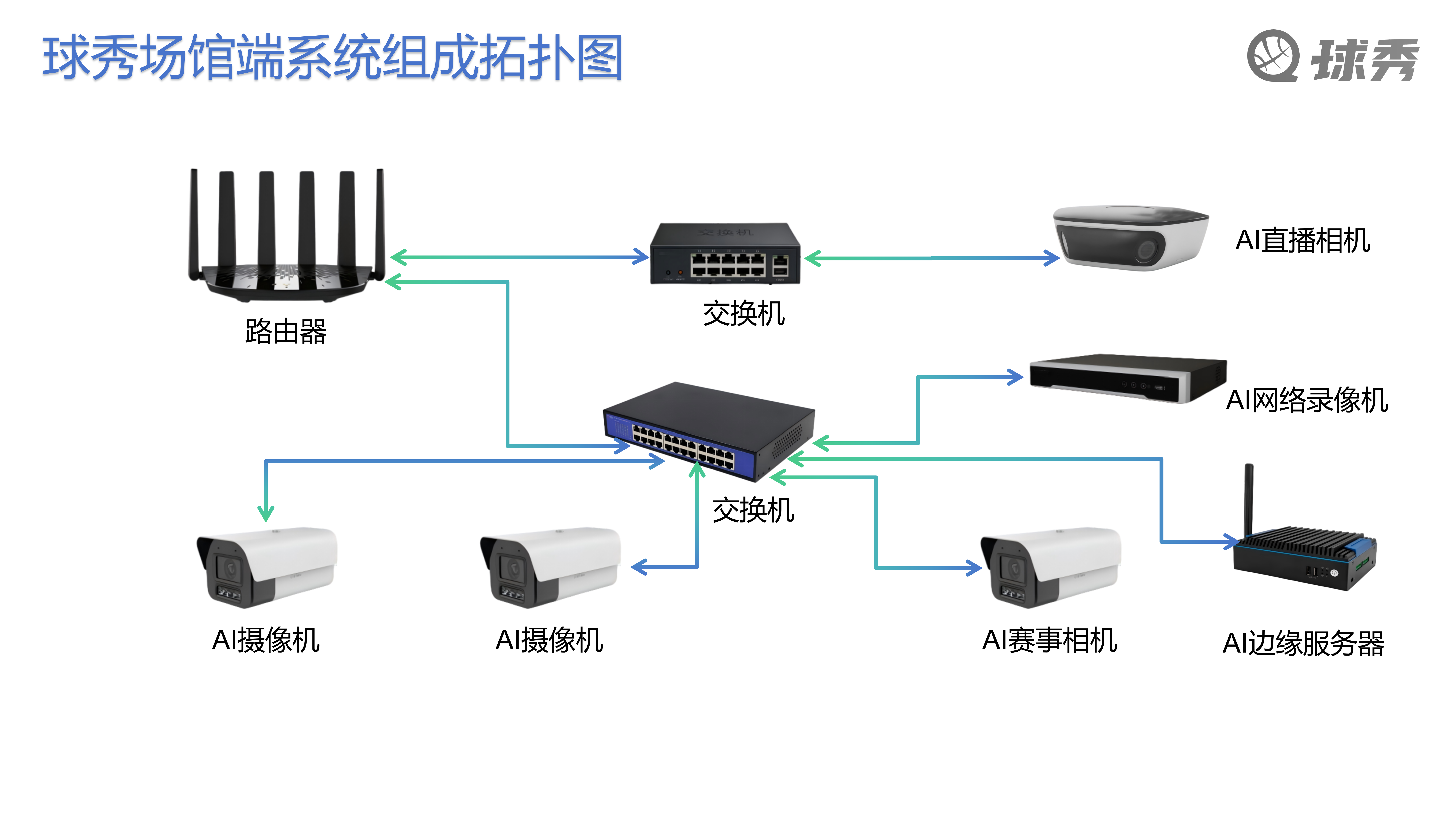 场馆系统